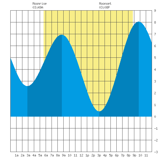 Kalaloch tide chart for Sunday, May 14, 2023