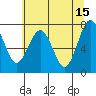 Kalaloch tide chart for Monday, May 15, 2023