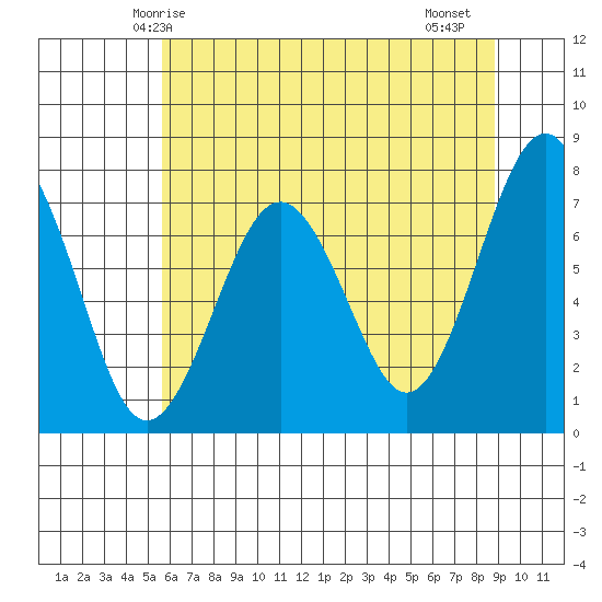 Kalaloch tide chart for Tuesday, May 16, 2023