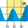 Kalaloch tide chart for Tuesday, May 16, 2023