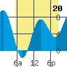 Kalaloch tide chart for Saturday, May 20, 2023