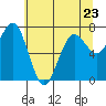 Kalaloch tide chart for Tuesday, May 23, 2023