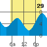 Kalaloch tide chart for Monday, May 29, 2023