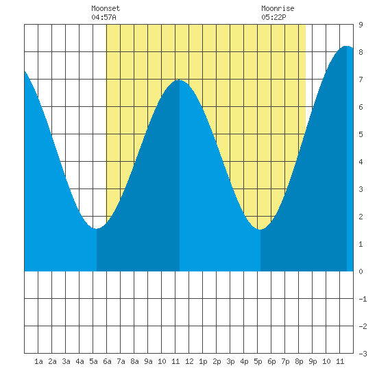 Kalaloch tide chart for Tuesday, May 2, 2023