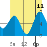 Kalaloch tide chart for Sunday, June 11, 2023