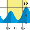 Kalaloch tide chart for Monday, June 12, 2023