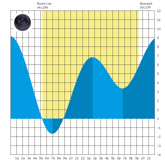 Kalaloch tide chart for Saturday, June 17, 2023