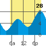 Kalaloch tide chart for Wednesday, June 28, 2023
