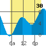 Kalaloch tide chart for Friday, June 30, 2023