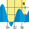 Kalaloch tide chart for Tuesday, June 6, 2023