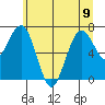 Kalaloch tide chart for Friday, June 9, 2023