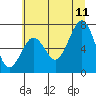Kalaloch tide chart for Tuesday, July 11, 2023