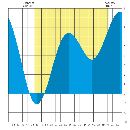 Kalaloch tide chart for Saturday, July 15, 2023