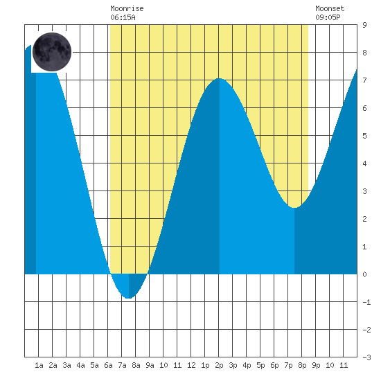 Kalaloch tide chart for Wednesday, August 16, 2023