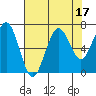 Kalaloch tide chart for Thursday, August 17, 2023