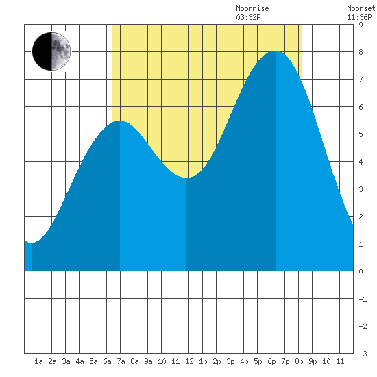 Kalaloch tide chart for Thursday, August 24, 2023