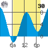 Kalaloch tide chart for Wednesday, August 30, 2023
