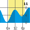 Kalaloch tide chart for Monday, September 11, 2023