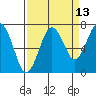 Kalaloch tide chart for Wednesday, September 13, 2023