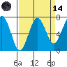 Kalaloch tide chart for Thursday, September 14, 2023