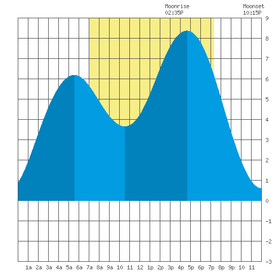 Kalaloch tide chart for Thursday, September 21, 2023