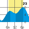 Kalaloch tide chart for Saturday, September 23, 2023