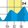 Kalaloch tide chart for Sunday, September 24, 2023