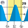 Kalaloch tide chart for Friday, September 29, 2023