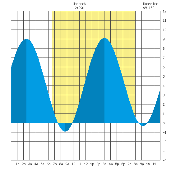 Kalaloch tide chart for Saturday, September 2, 2023