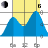 Kalaloch tide chart for Wednesday, September 6, 2023