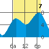 Kalaloch tide chart for Thursday, September 7, 2023