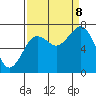 Kalaloch tide chart for Friday, September 8, 2023
