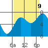 Kalaloch tide chart for Saturday, September 9, 2023