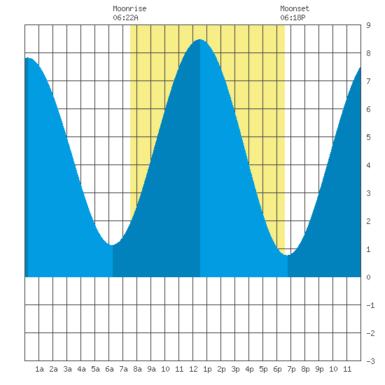 Kalaloch tide chart for Friday, October 13, 2023