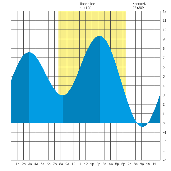 Kalaloch tide chart for Tuesday, October 17, 2023