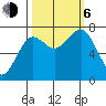 Kalaloch tide chart for Friday, October 6, 2023
