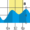 Kalaloch tide chart for Sunday, October 8, 2023