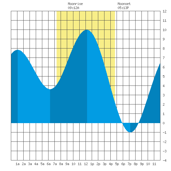 Kalaloch tide chart for Tuesday, November 14, 2023