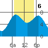Kalaloch tide chart for Monday, November 6, 2023