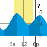 Kalaloch tide chart for Tuesday, November 7, 2023