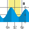 Kalaloch tide chart for Wednesday, November 8, 2023