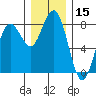 Kalaloch tide chart for Friday, December 15, 2023