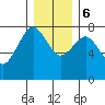 Kalaloch tide chart for Wednesday, December 6, 2023