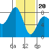 Kalaloch tide chart for Saturday, January 20, 2024