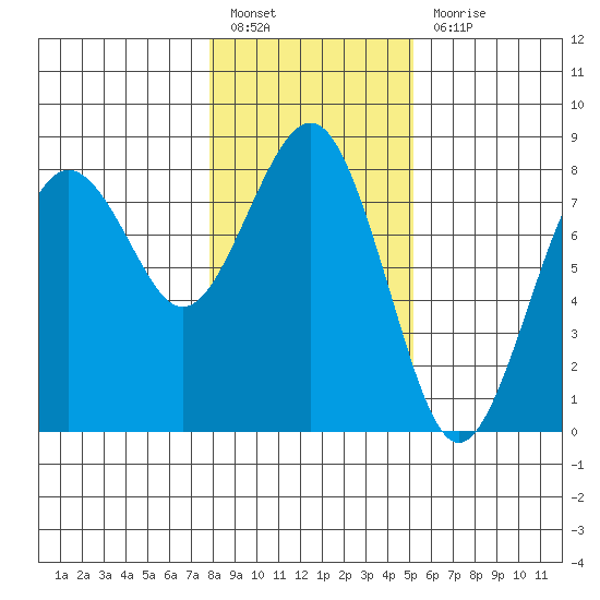 Kalaloch tide chart for Friday, January 26, 2024