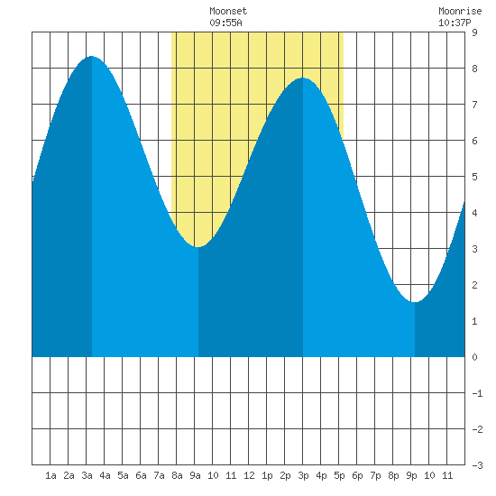 Kalaloch tide chart for Tuesday, January 30, 2024