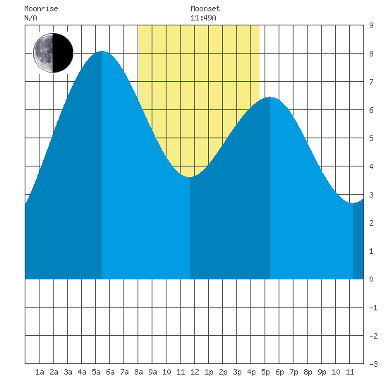Kalaloch tide chart for Wednesday, January 3, 2024