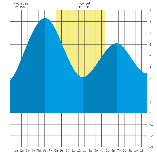 Kalaloch tide chart for Thursday, January 4, 2024