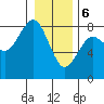 Kalaloch tide chart for Saturday, January 6, 2024