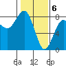 Kalaloch tide chart for Tuesday, February 6, 2024